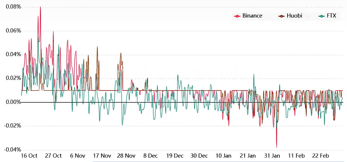 Ethereum price finally topped $3K, but data suggests a reversal is nowhere in sight