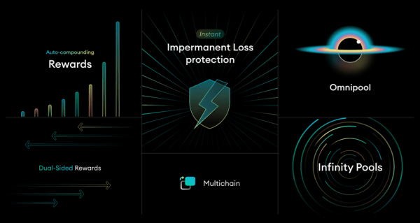 Waiting for the Dawn&hellip; When choosing between staking and LP becomes a nightmare