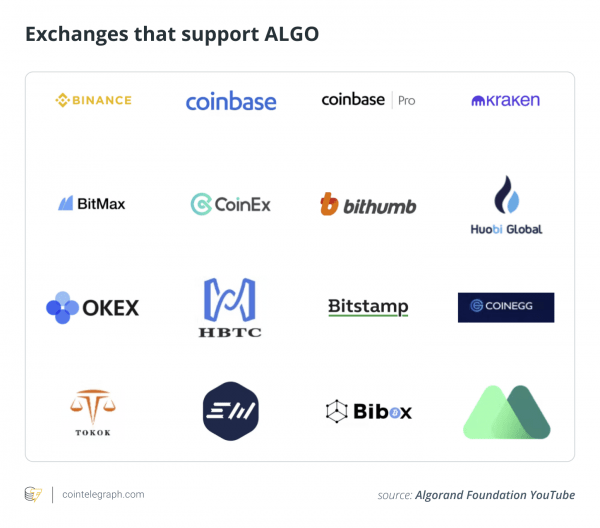 What is the Algorand blockchain, and how does it work?