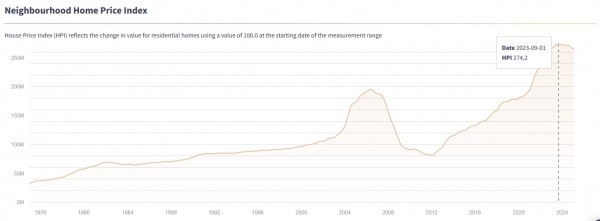 Algorand Ecosystem Grows, How Vesta Equity Will Enable Homeowners To Tokenize Their Real Estate