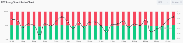 Why is Bitcoin price up today?
