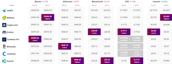 Bitcoin Price Prediction as Halving Event in 2024 Sparks Bullish Sentiments &ndash;&nbsp;Time to Buy?