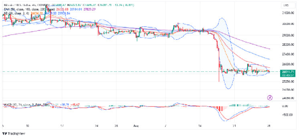 BTC Price Prediction: Bitcoin Poised For A Leg Up If This Happens
