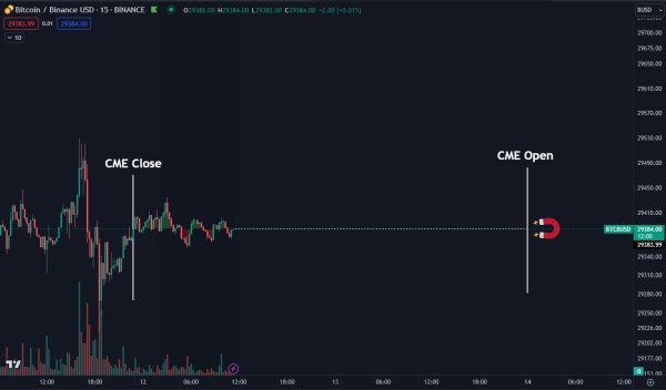 Bitcoin has bottomed despite 'astonishing' BTC price action — Analyst Bitcoin has bottomed despite 'astonishing' BTC price action — Analyst