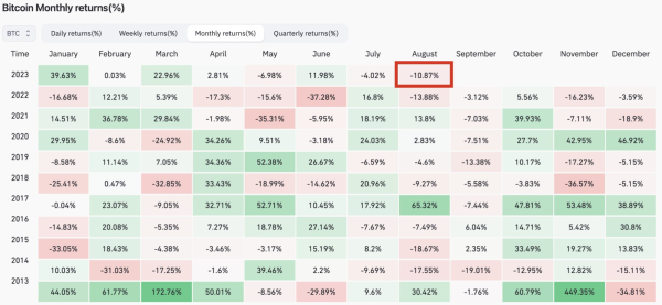Bitcoin Breaks Above $26,000, A Stronger Bounce Is Imminent Says This Metric
