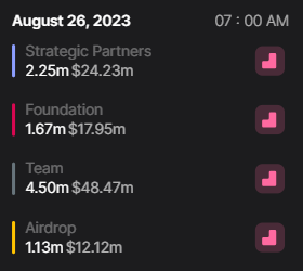 Avalanche To Unlock 9.54 Million AVAX, Worth $103M On August 26