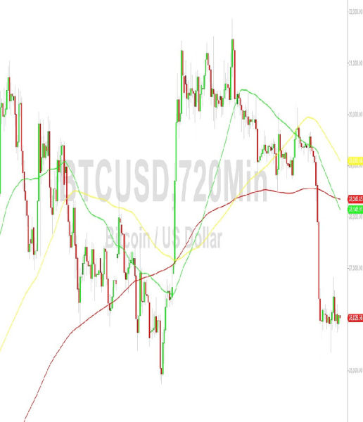 Bitcoin Price Analysis: Orbiting 26034 Level &ndash; 27 August 2023
