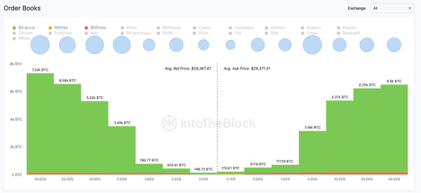 Bitcoin (BTC) Investors Pull Out $175 Million Post CPI Report: What&rsquo;s Next?
