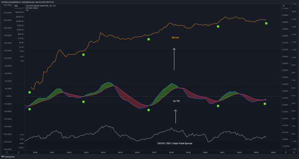 Latest Bitcoin (BTC) Crash the Final Fakeout Before Mega Expansion, According to Crypto Analyst