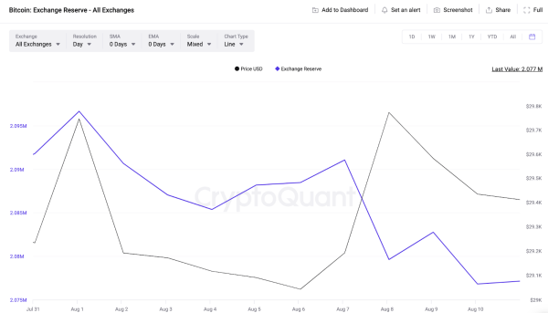 Bitcoin (BTC) Investors Pull Out $175 Million Post CPI Report: What&rsquo;s Next?