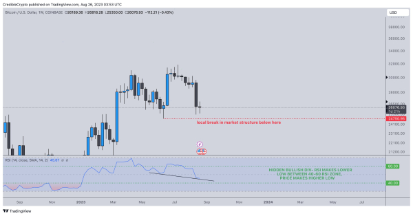 Bitcoin Bears Asking To Be &lsquo;Obliterated&rsquo; As BTC Flashes Reversal Signals, According to Crypto Strategist