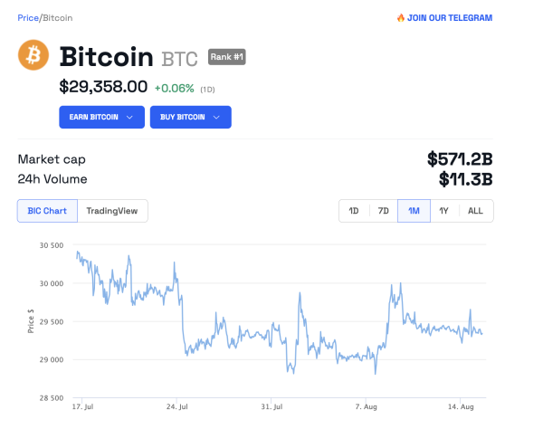 New Bitcoin ETF Launches, But Not in the US: What You Need to Know New Bitcoin ETF Launches, But Not in the US: What You Need to Know