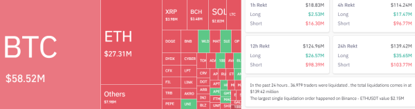 Why is Bitcoin price up today?