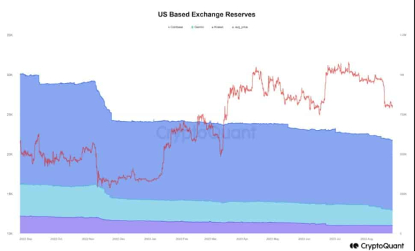 BTC Price Prediction: Bitcoin Poised For A Leg Up If This Happens