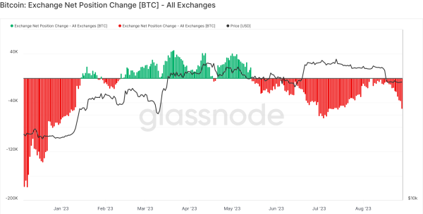 Why is Bitcoin price up today?