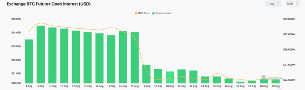 Is Bitcoin (BTC) Price at Risk of Another Panic Sell-Off?&nbsp;