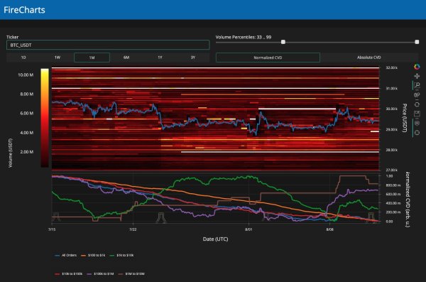 Bitcoin has bottomed despite 'astonishing' BTC price action — Analyst Bitcoin has bottomed despite 'astonishing' BTC price action — Analyst
