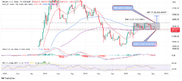 Bitcoin Price Prediction: Will BTC Soar To $30k In October From This Support?