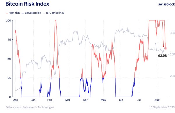 Unexpected Explosive Bitcoin Rally in the Cards As BTC Rides Hot Inflation Data: Glassnode Founders