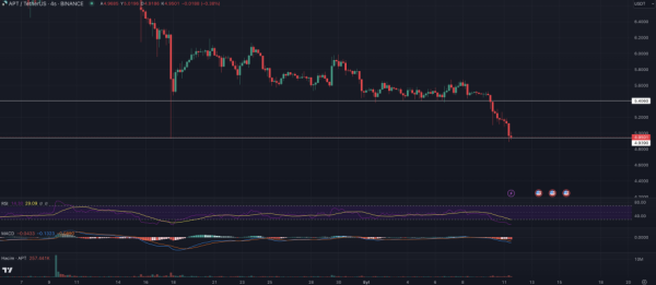 Unlock Alarm In This Altcoin! Will the Price Continue to Drop?