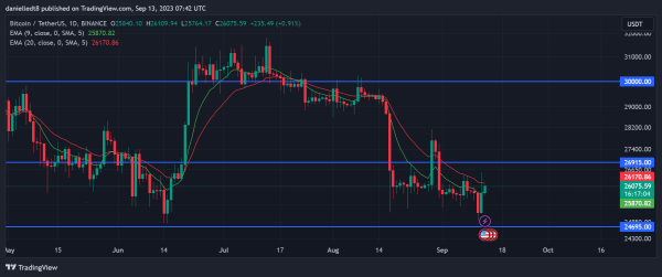 BTC ETF Frenzy: BlackRock, Fidelity And More Enter The Race BTC ETF Frenzy: BlackRock, Fidelity And More Enter The Race