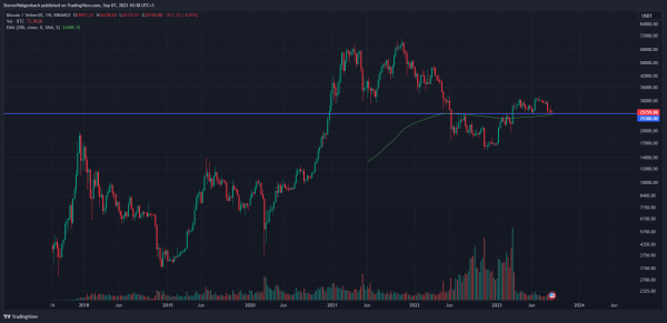 BTC May Rebound in the Coming Weeks According to Analyst