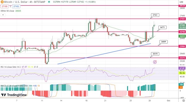 Bitcoin Price Prediction as Trading Volume Grows 78% as Interest in Crypto Comes Back – Time to Buy? Bitcoin Price Prediction as Trading Volume Grows 78% as Interest in Crypto Comes Back – Time to Buy?