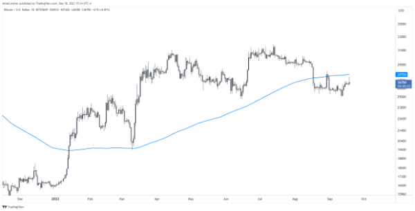 Dollar Wrecking Ball, Good or Bad for Bitcoin? Dollar Wrecking Ball, Good or Bad for Bitcoin?