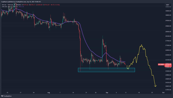 Crypto analyst predicts &lsquo;fake pump&rsquo; for Bitcoin, before huge dump