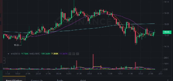 Rebuilding trust: Solana roadmap after a challenging year
