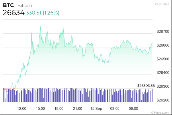 Here's how Tesla could wake Bitcoin's sleeping bulls