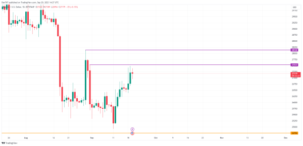 Bitcoin (BTC) Price Analysis for September 20