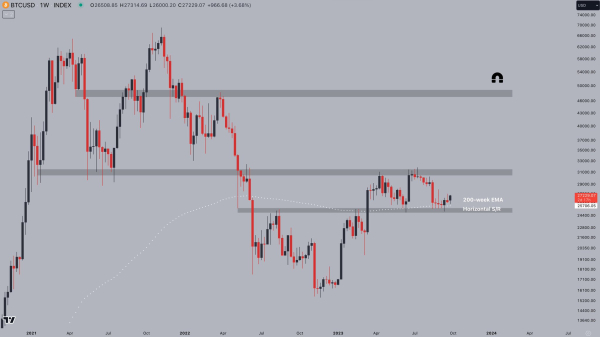 Bitcoin Price: September Ends with Surprising Stability as Historical Data Shows Positive Trend