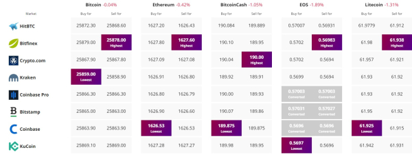 Bitcoin Price Prediction as Daily Trading Volume Falls Below $5 Billion &ndash; What's Going On?