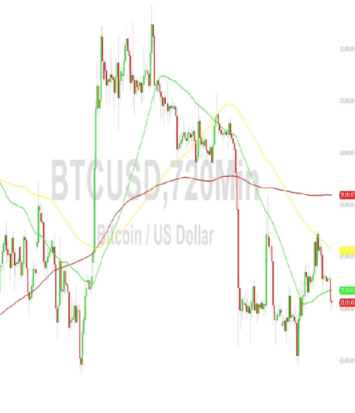 Bitcoin Price Analysis: Bearish Technical Bias Increasing &ndash; 26 September 2023