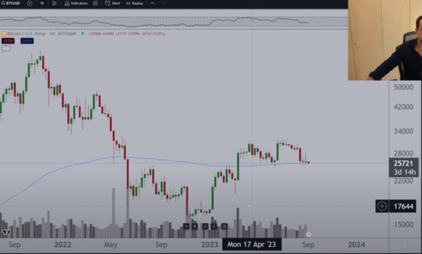 Bitcoin on the Cusp of a &lsquo;Final Correction,&rsquo; Predicts Crypto Analyst Micha&euml;l van de Poppe &ndash; Here Are His Targets