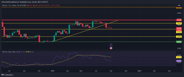 Will Bitcoin Crash to $20,000? Maybe, Here's Why...