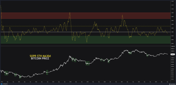 Bitcoin Could Decline Further Before A Rebound, Here&rsquo;s Why