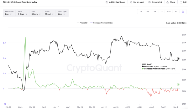 Will Whales Trigger Bitcoin (BTC) Price Rally Ahead of Fed Meeting? Will Whales Trigger Bitcoin (BTC) Price Rally Ahead of Fed Meeting?