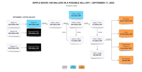 Ripple to unlock 1 billion XRP tomorrow &ndash; what to expect?