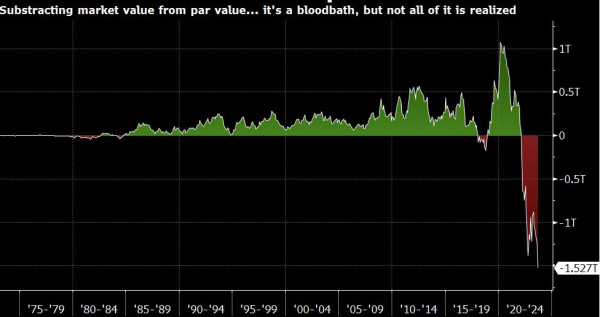 Bitcoin&rsquo;s inflation-hedge theory tested as rising interest rates bring turbulence to markets