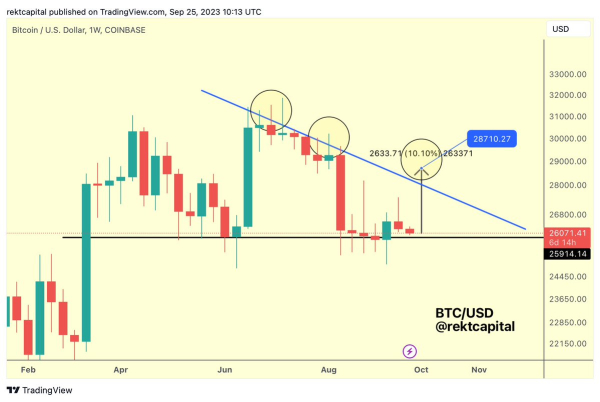 Bitcoin Price Prediction: Will BTC Soar To $30k In October From This Support?