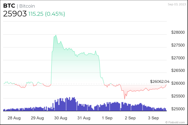 Bitcoin price prediction as BTC faces 'bull trap of the year'