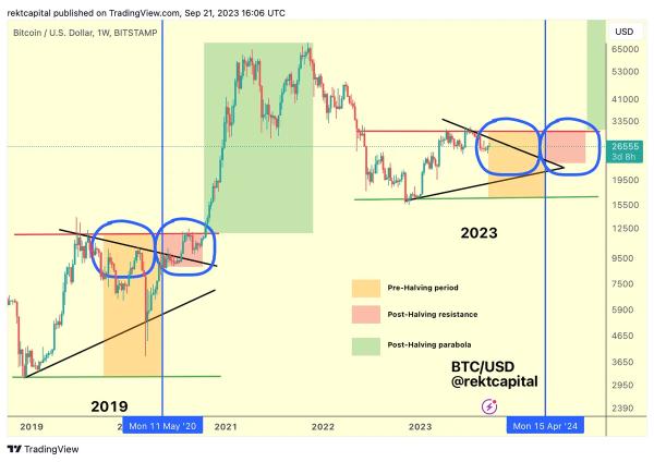 Crypto Analyst Issues Bitcoin Alert, Says BTC Could Dip Further if History Repeats Itself &ndash; Here Are His Targets
