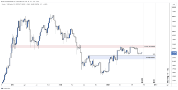 Dollar Wrecking Ball, Good or Bad for Bitcoin? Dollar Wrecking Ball, Good or Bad for Bitcoin?