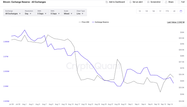 Bitcoin and Cryptocurrencies: Recent Trends and Price Predictions Bitcoin and Cryptocurrencies: Recent Trends and Price Predictions