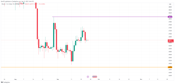 Bitcoin (BTC) Price Analysis for September 23
