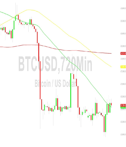 Bitcoin Price Analysis: Bulls Seek to Break and Sustain Above 26717 &ndash; 15 September 2023