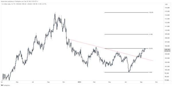 Dollar Wrecking Ball, Good or Bad for Bitcoin? Dollar Wrecking Ball, Good or Bad for Bitcoin?