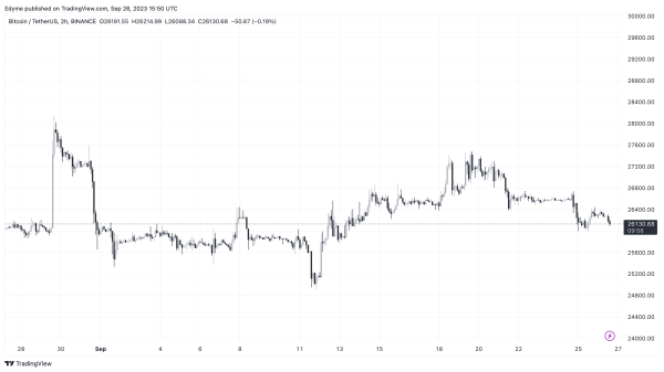 Bitcoin In Spotlight: Robert Kiyosaki Questions BTC&rsquo;s Future Amid Citibank&rsquo;s Blockchain Play